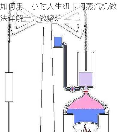 如何用一小时人生纽卡门蒸汽机做法详解：先做熔炉