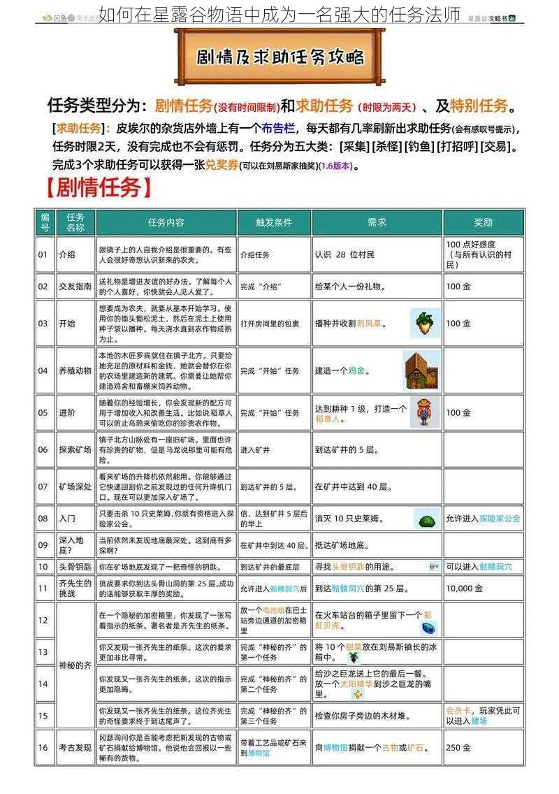 如何在星露谷物语中成为一名强大的任务法师