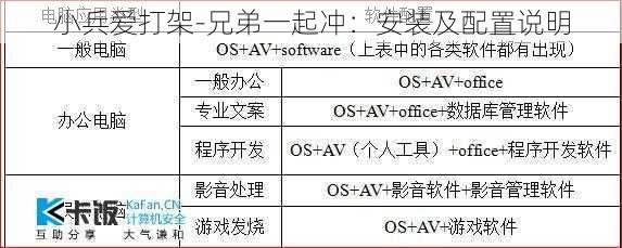 小兵爱打架-兄弟一起冲：安装及配置说明