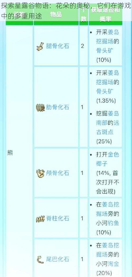 探索星露谷物语：花朵的奥秘，它们在游戏中的多重用途