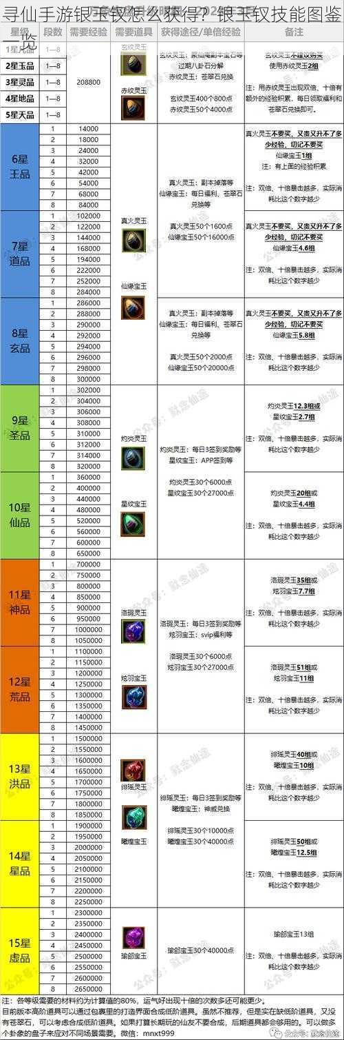 寻仙手游银玉钗怎么获得？银玉钗技能图鉴一览