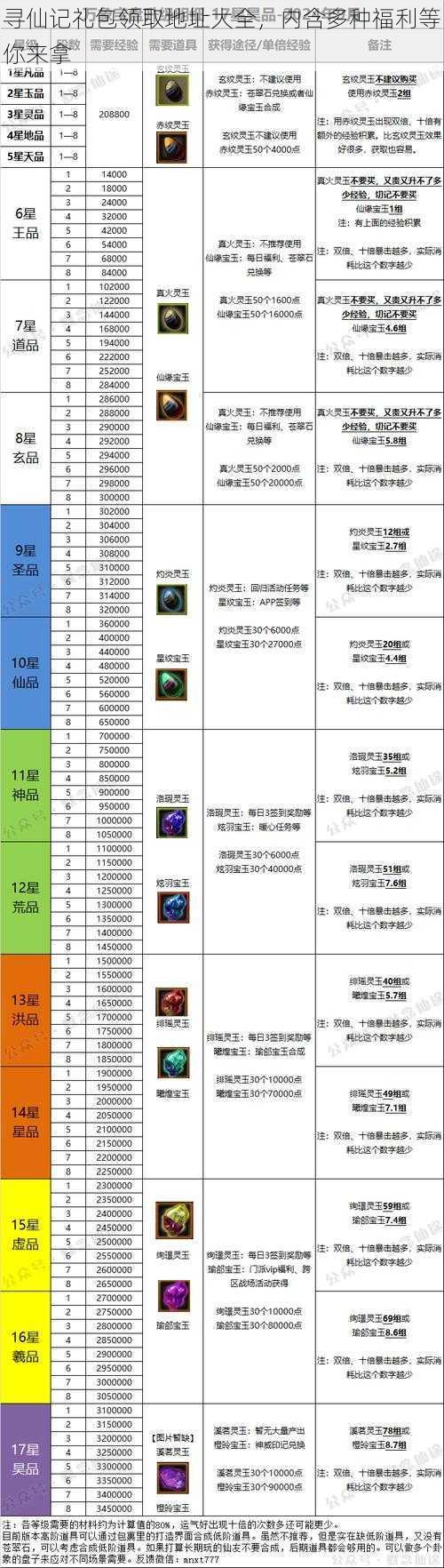 寻仙记礼包领取地址大全，内含多种福利等你来拿