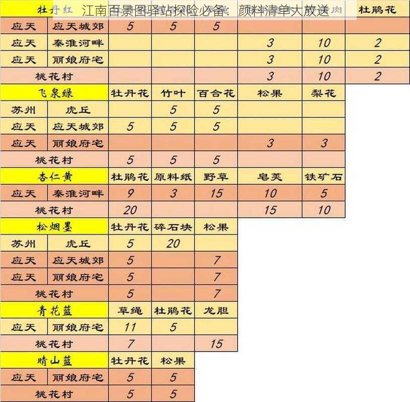 江南百景图驿站探险必备：颜料清单大放送