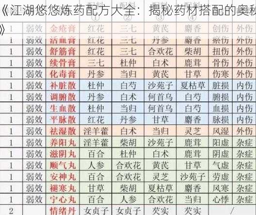 《江湖悠悠炼药配方大全：揭秘药材搭配的奥秘》