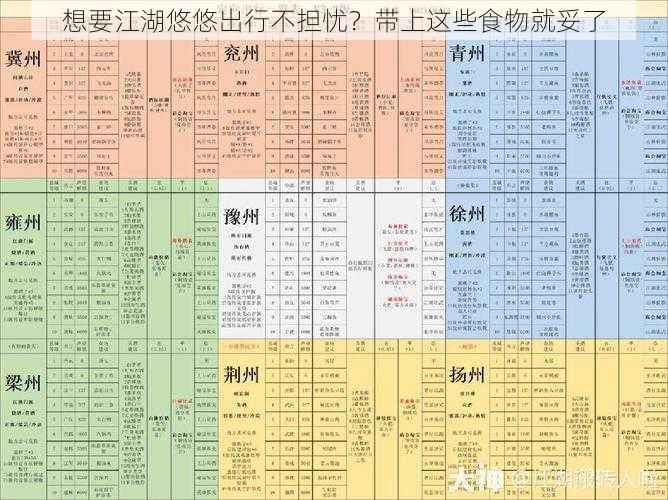 想要江湖悠悠出行不担忧？带上这些食物就妥了