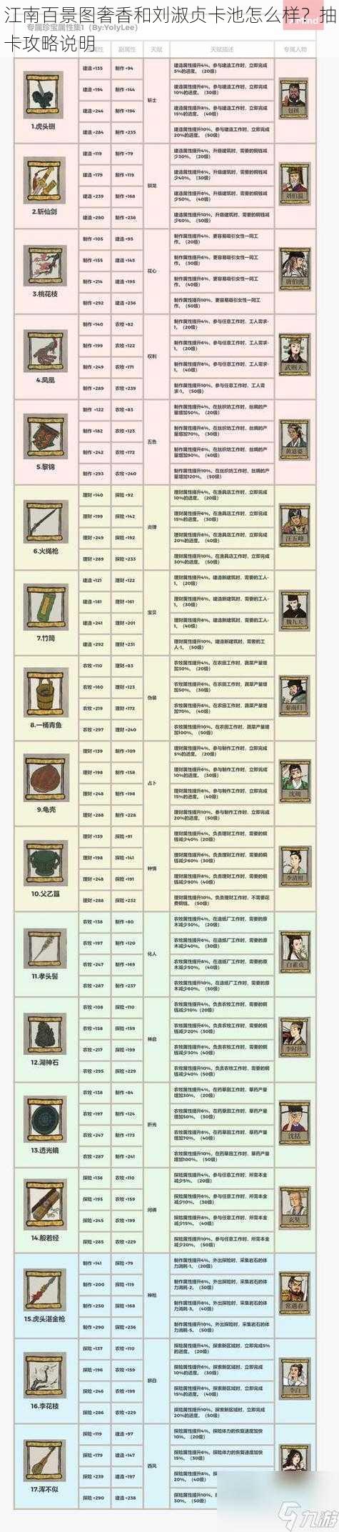 江南百景图奢香和刘淑贞卡池怎么样？抽卡攻略说明