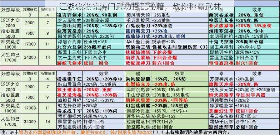 江湖悠悠惊涛门武功搭配秘籍，教你称霸武林