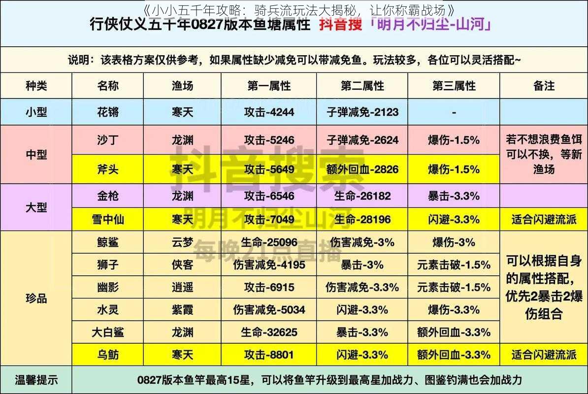 《小小五千年攻略：骑兵流玩法大揭秘，让你称霸战场》