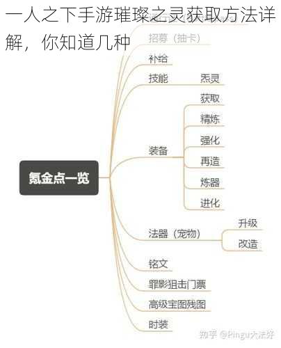 一人之下手游璀璨之灵获取方法详解，你知道几种