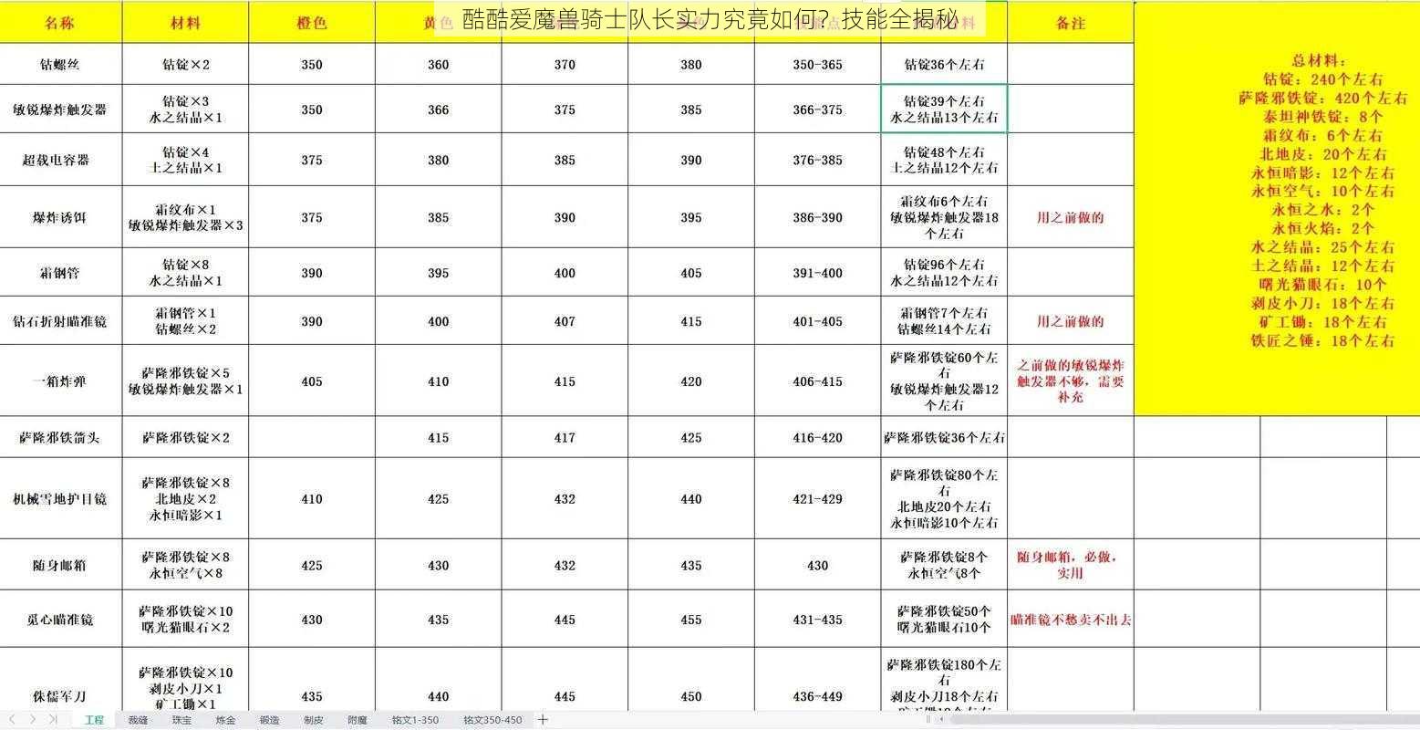 酷酷爱魔兽骑士队长实力究竟如何？技能全揭秘