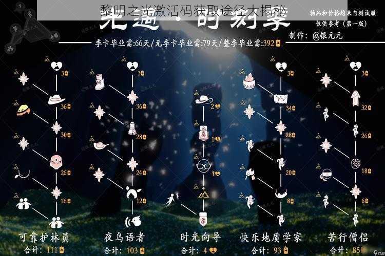 黎明之光激活码获取途径大揭秘