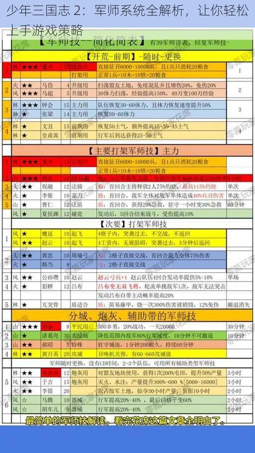 少年三国志 2：军师系统全解析，让你轻松上手游戏策略