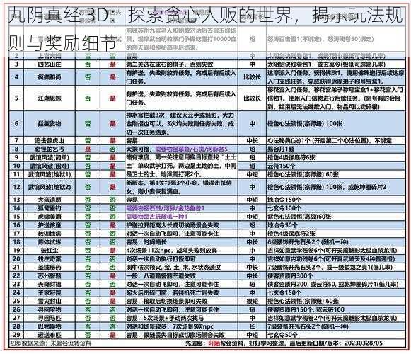 九阴真经 3D：探索贪心人贩的世界，揭示玩法规则与奖励细节