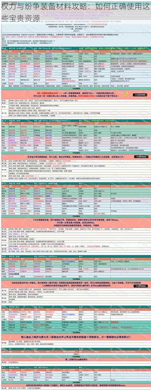 权力与纷争装备材料攻略：如何正确使用这些宝贵资源