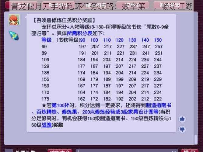 青龙偃月刀手游跑环任务攻略：效率第一，畅游江湖