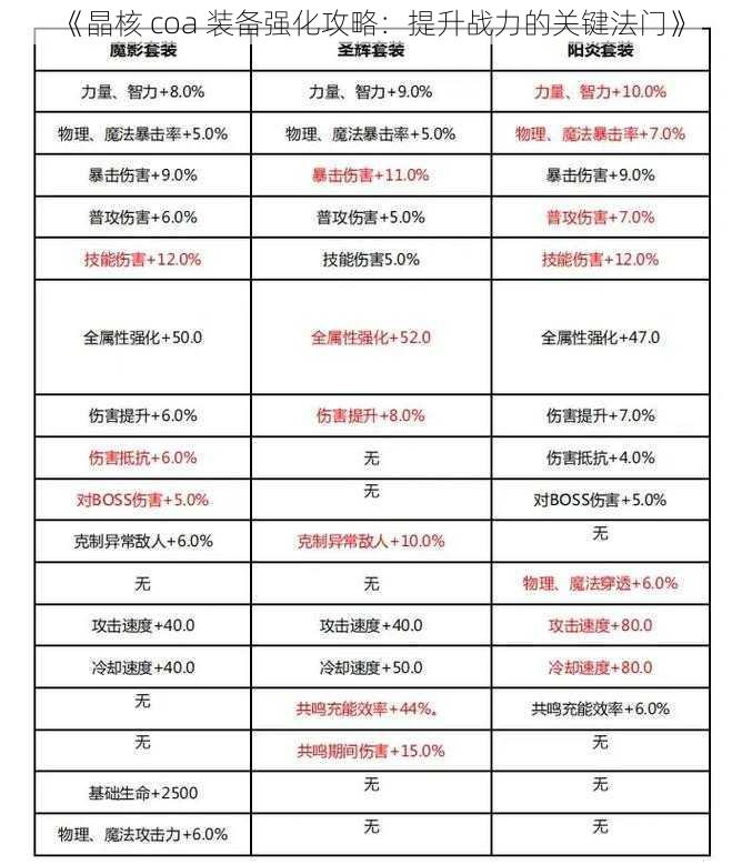 《晶核 coa 装备强化攻略：提升战力的关键法门》