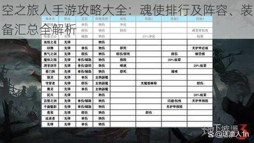 空之旅人手游攻略大全：魂使排行及阵容、装备汇总全解析