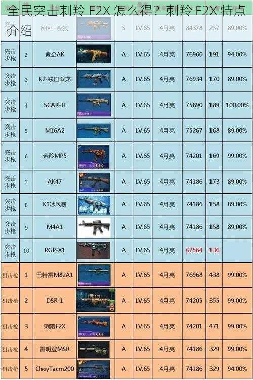 全民突击刺羚 F2X 怎么得？刺羚 F2X 特点介绍