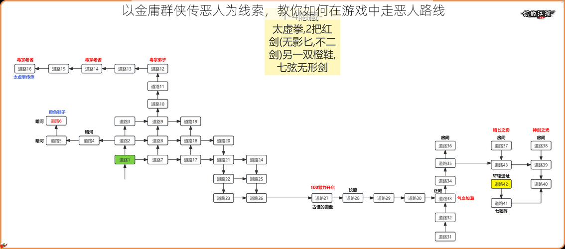 以金庸群侠传恶人为线索，教你如何在游戏中走恶人路线