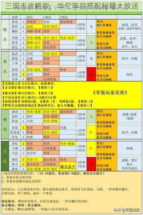 三国志战略版：华佗阵容搭配秘籍大放送