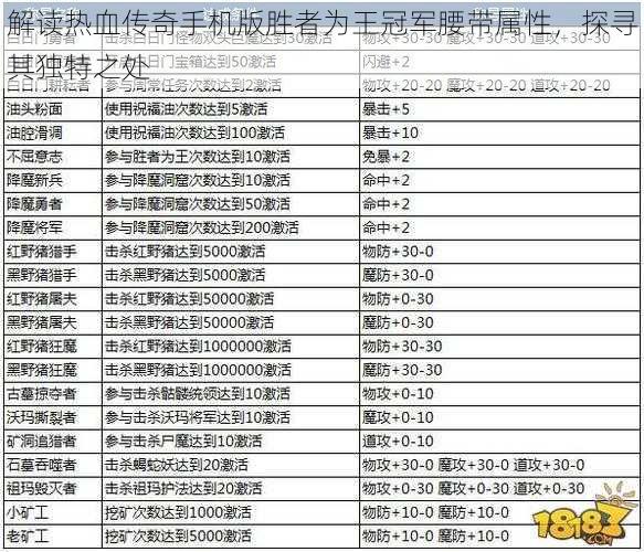 解读热血传奇手机版胜者为王冠军腰带属性，探寻其独特之处