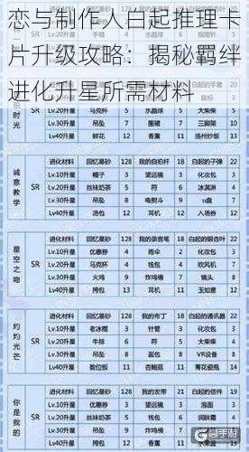 恋与制作人白起推理卡片升级攻略：揭秘羁绊进化升星所需材料