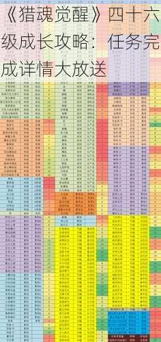 《猎魂觉醒》四十六级成长攻略：任务完成详情大放送