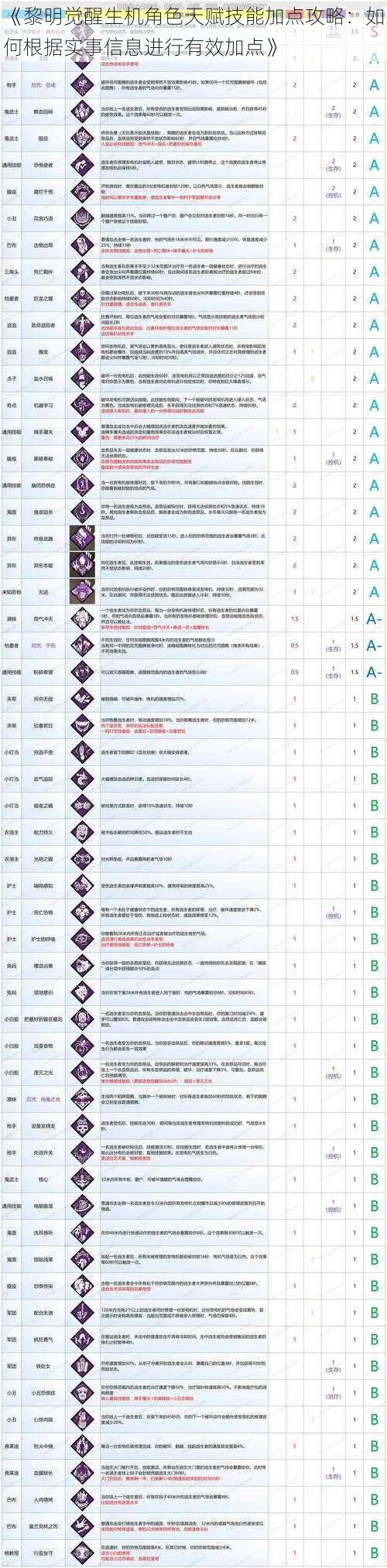 《黎明觉醒生机角色天赋技能加点攻略：如何根据实事信息进行有效加点》