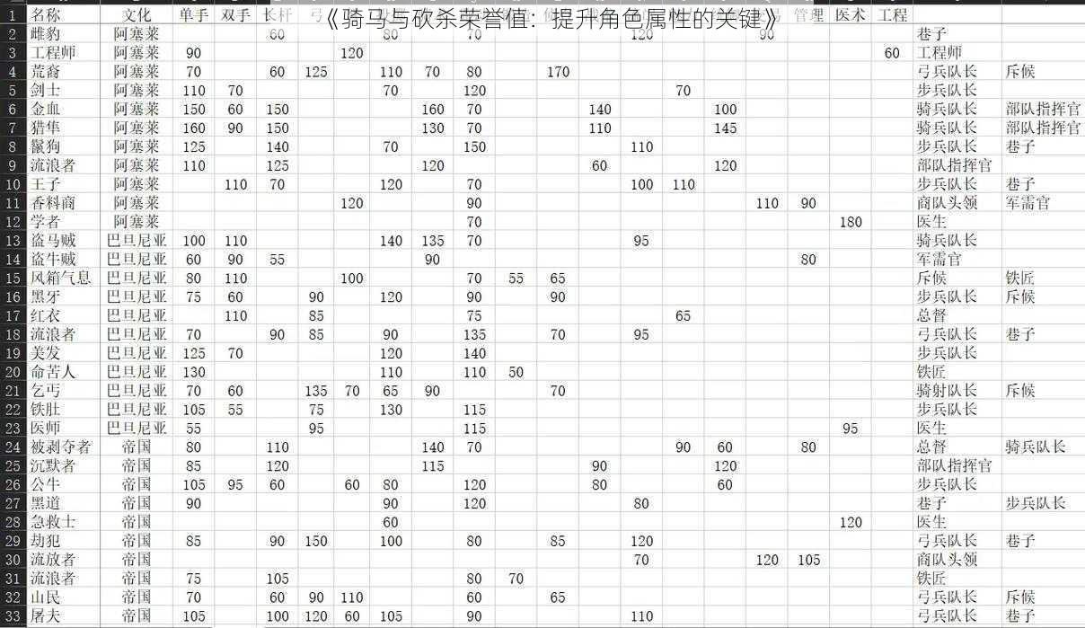 《骑马与砍杀荣誉值：提升角色属性的关键》