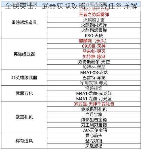 全民突击：武器获取攻略，主线任务详解