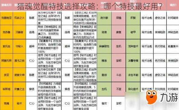 猎魂觉醒特技选择攻略：哪个特技最好用？