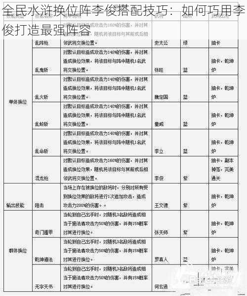 全民水浒换位阵李俊搭配技巧：如何巧用李俊打造最强阵容