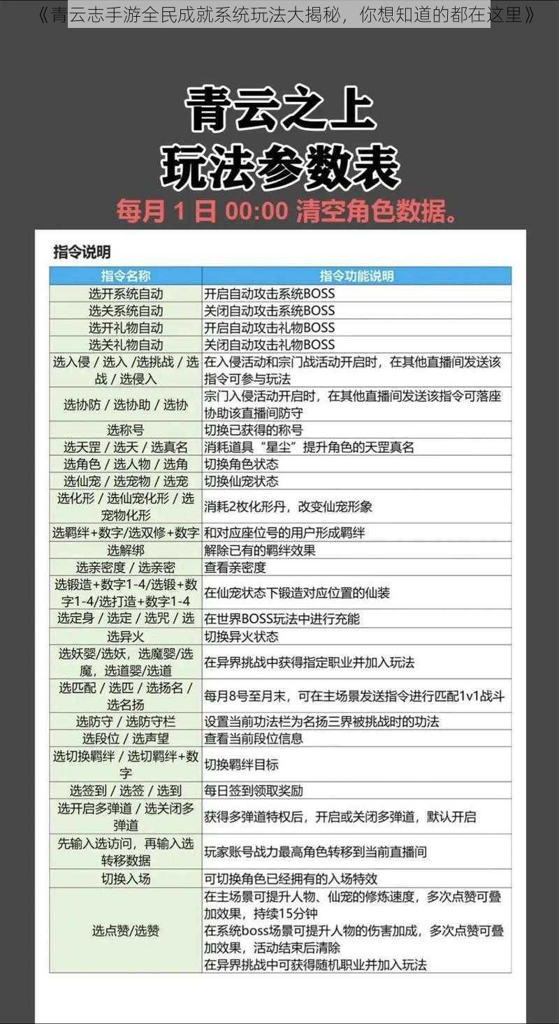 《青云志手游全民成就系统玩法大揭秘，你想知道的都在这里》