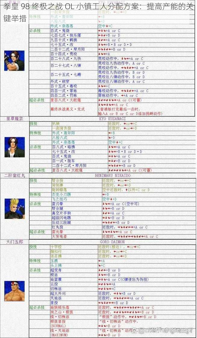 拳皇 98 终极之战 OL 小镇工人分配方案：提高产能的关键举措