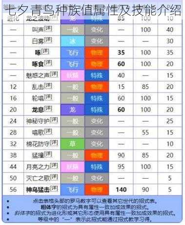 七夕青鸟种族值属性及技能介绍