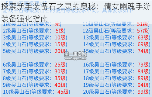 探索新手装备石之灵的奥秘：倩女幽魂手游装备强化指南