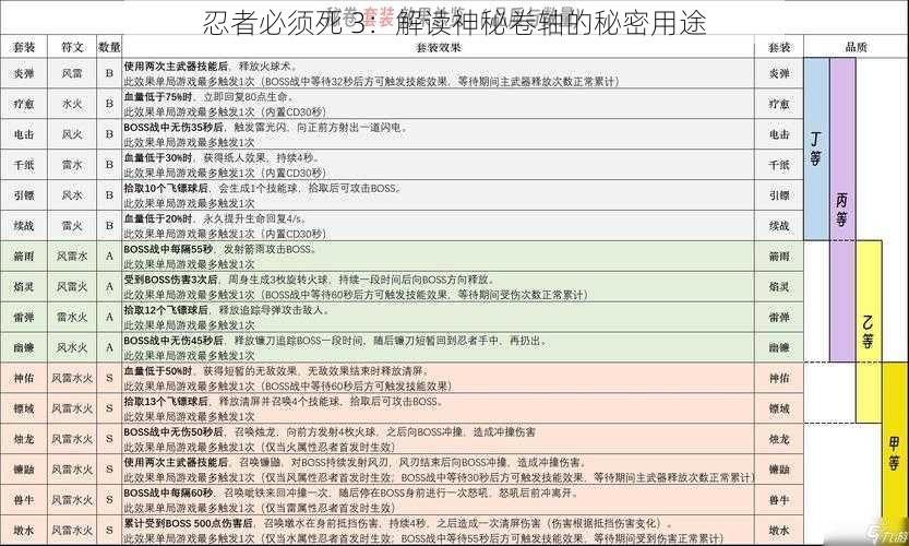 忍者必须死 3：解读神秘卷轴的秘密用途