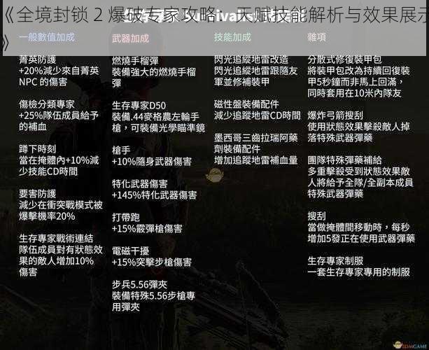 《全境封锁 2 爆破专家攻略：天赋技能解析与效果展示》