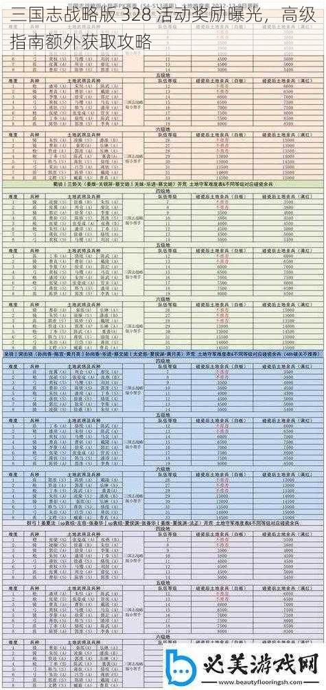 三国志战略版 328 活动奖励曝光，高级指南额外获取攻略