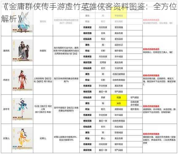 《金庸群侠传手游虚竹英雄侠客资料图鉴：全方位解析》