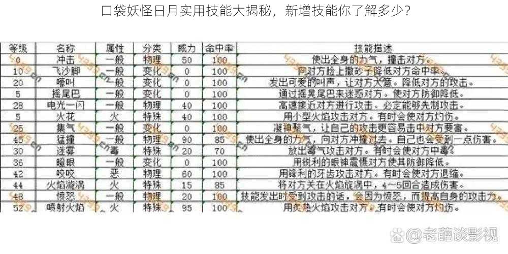 口袋妖怪日月实用技能大揭秘，新增技能你了解多少？