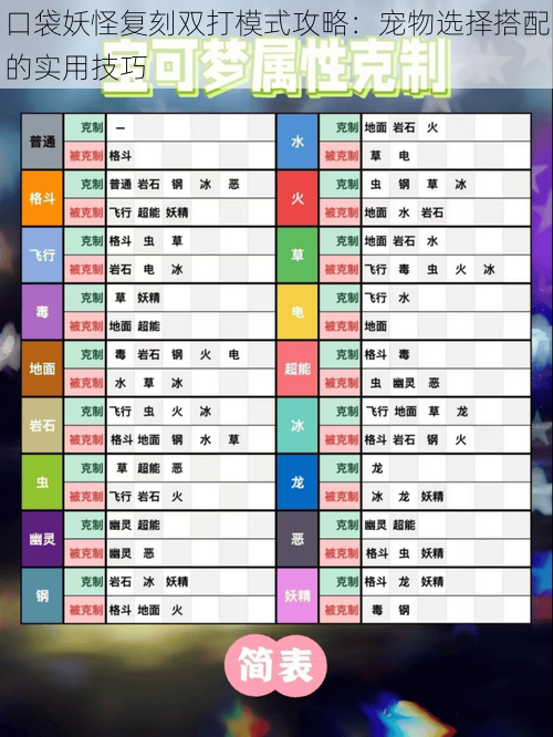 口袋妖怪复刻双打模式攻略：宠物选择搭配的实用技巧