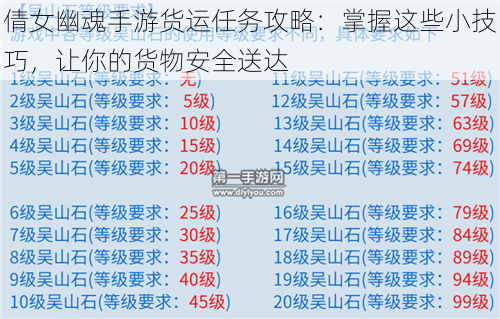 倩女幽魂手游货运任务攻略：掌握这些小技巧，让你的货物安全送达