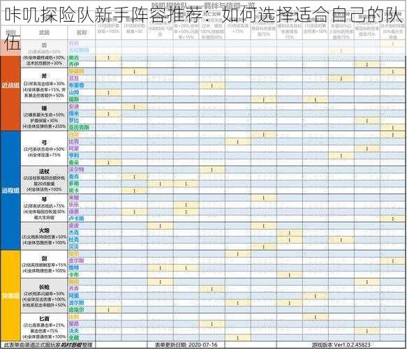 咔叽探险队新手阵容推荐：如何选择适合自己的队伍