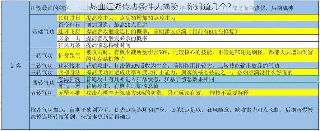 热血江湖传功条件大揭秘，你知道几个？