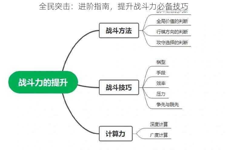 全民突击：进阶指南，提升战斗力必备技巧