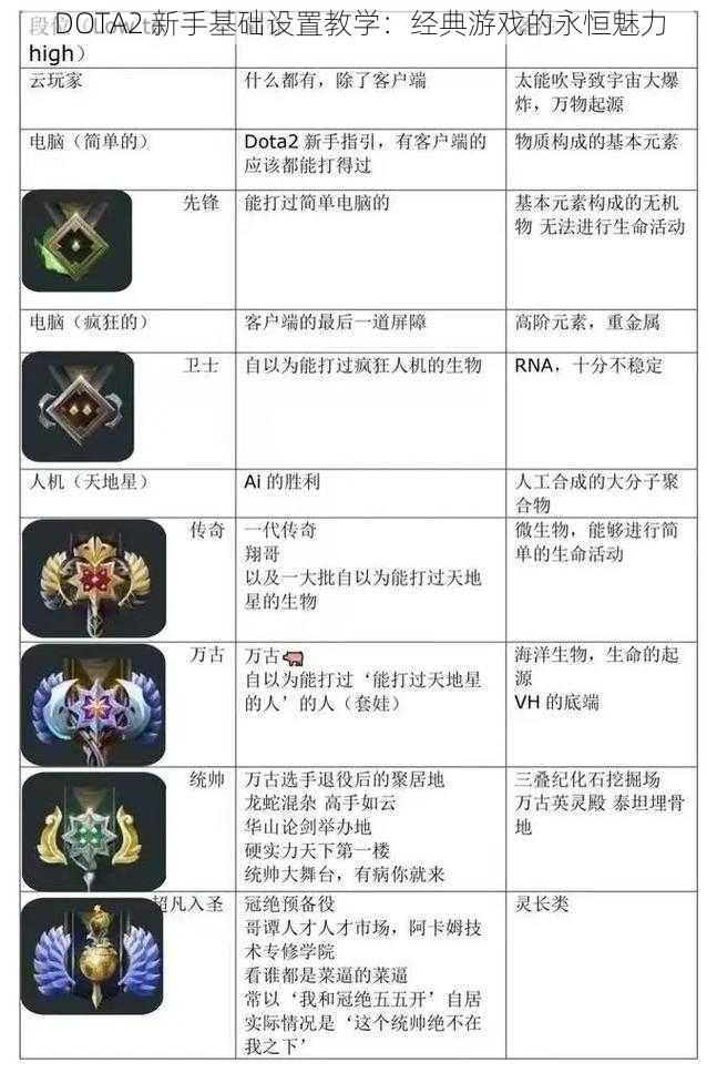 DOTA2 新手基础设置教学：经典游戏的永恒魅力