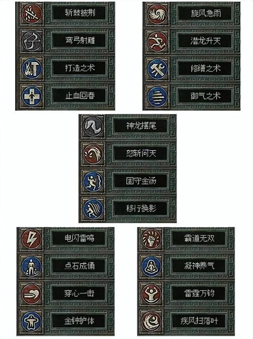 秦殇游侠技能深度解析:实战应用与能力提升探究